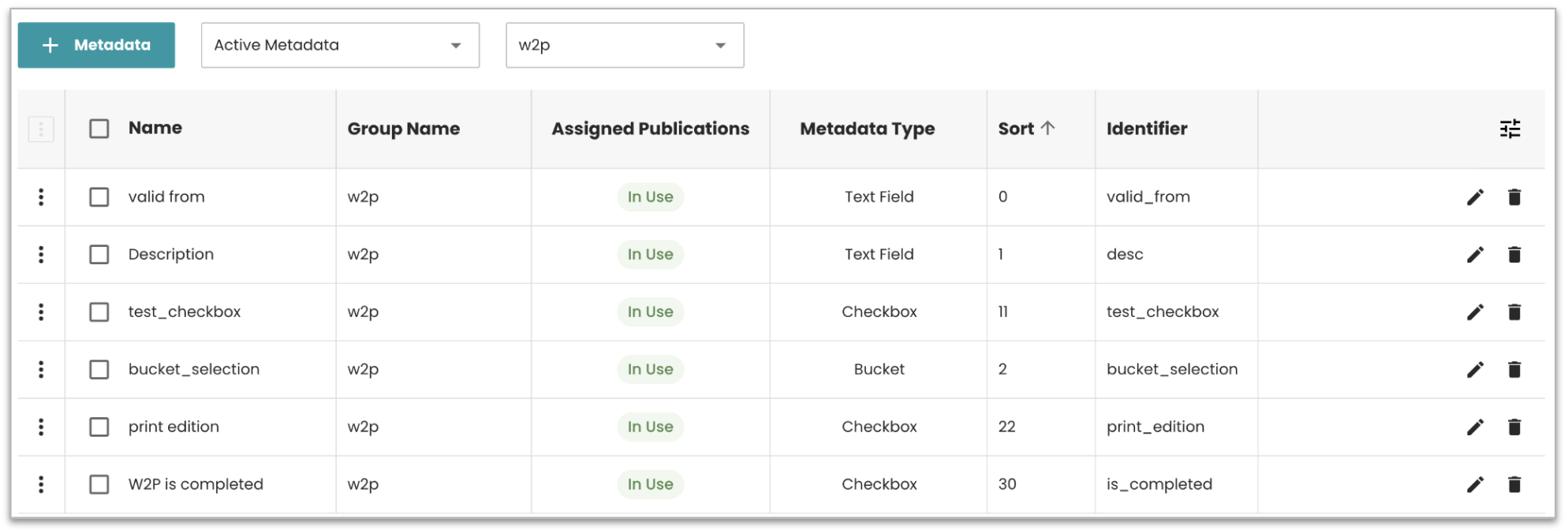 Publication types